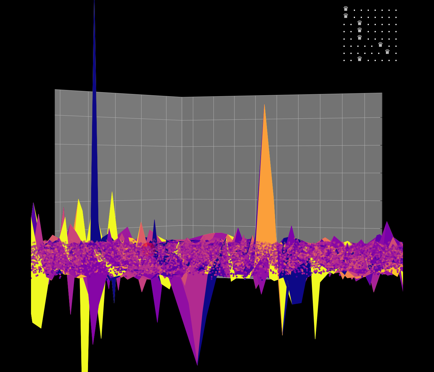 Energy Landscape Visualization