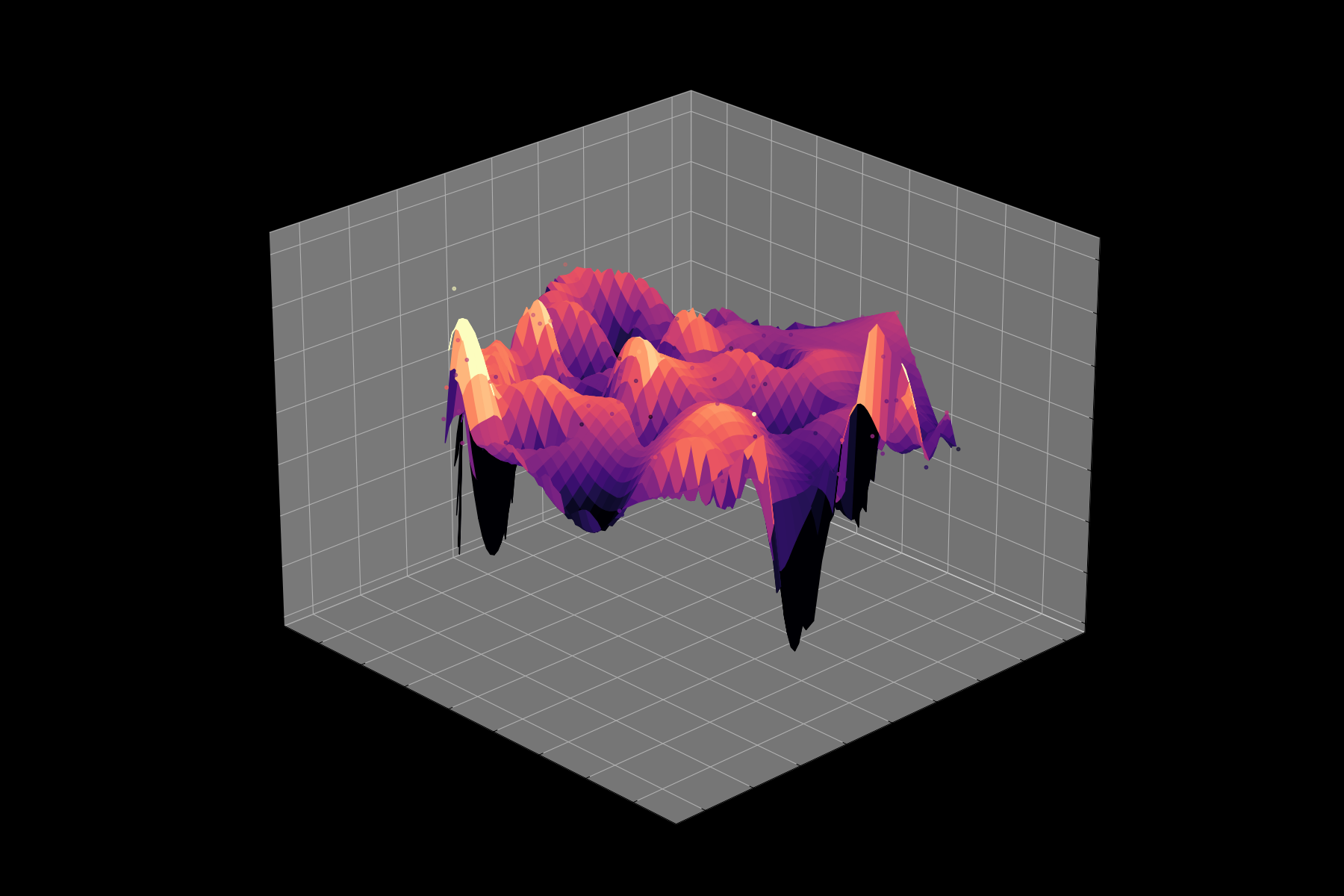 Energy Landscape Visualization