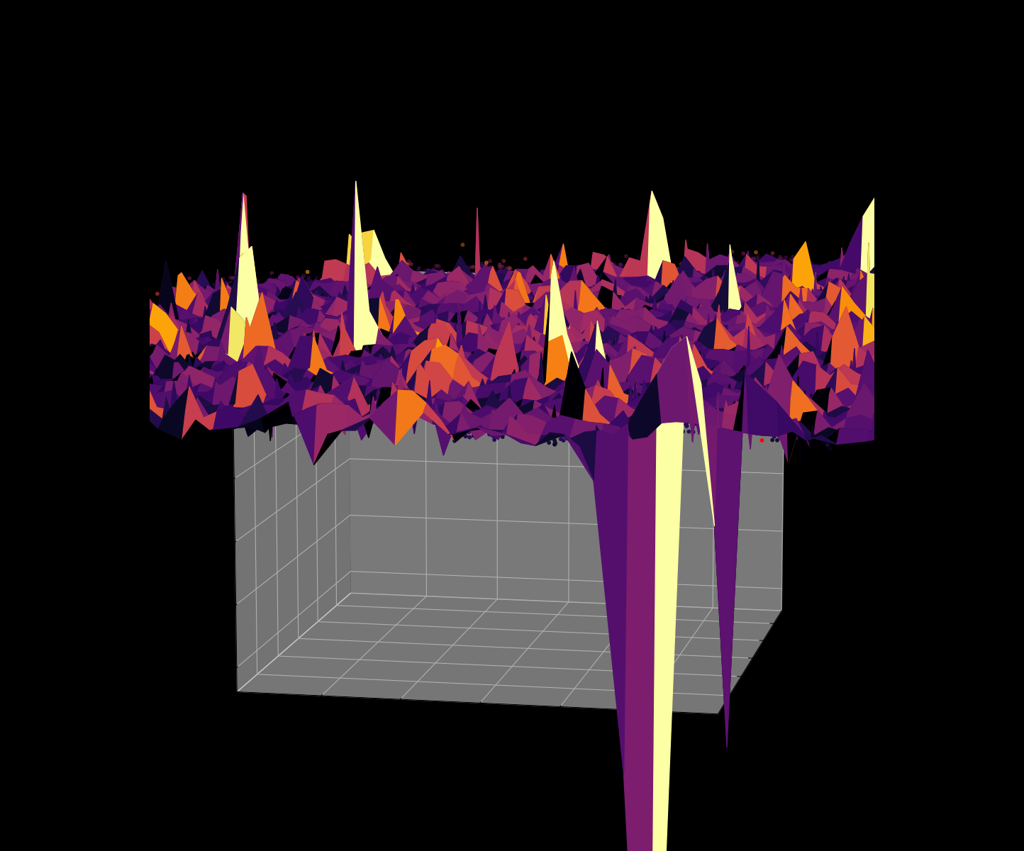 Energy Landscape Visualization