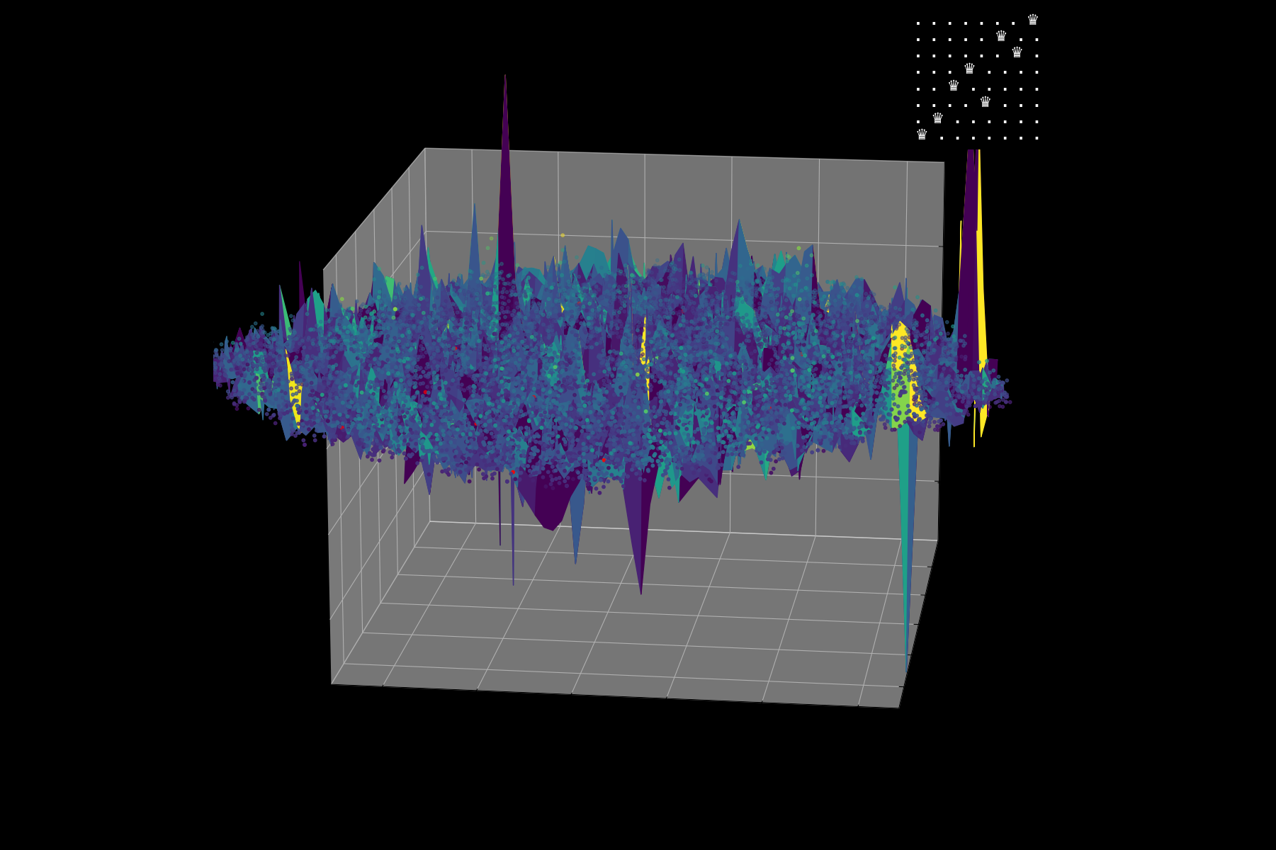 Energy Landscape Visualization