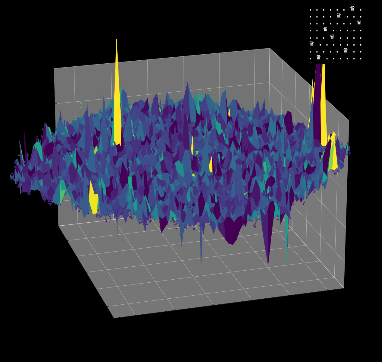 Energy Landscape Visualization