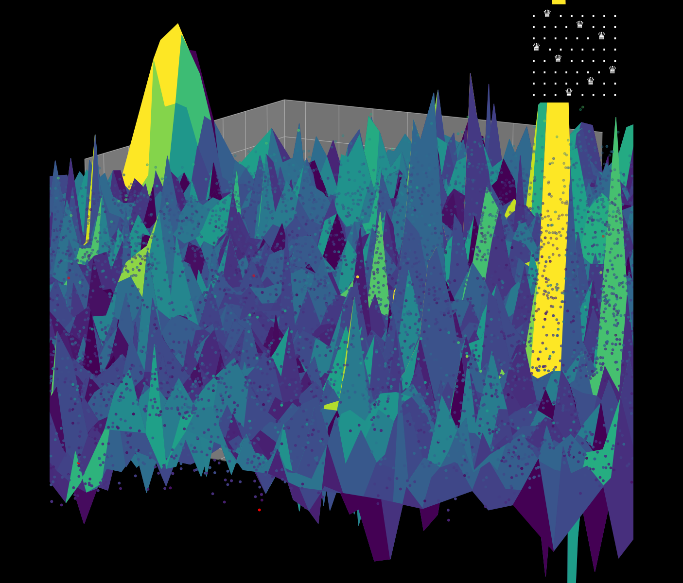 Energy Landscape Visualization