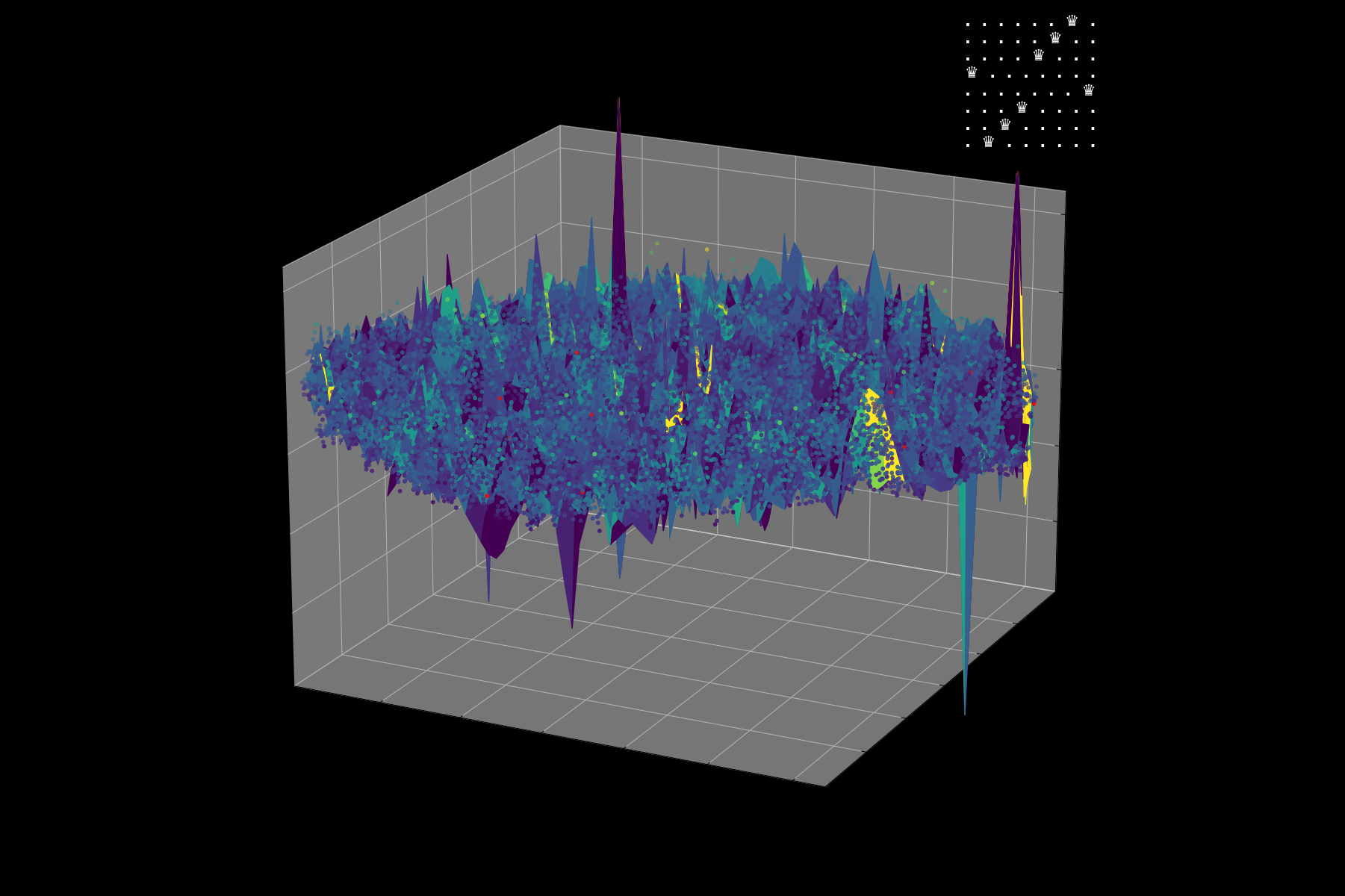 Energy Landscape Visualization