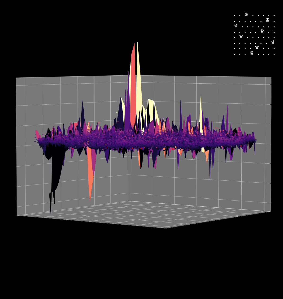 Energy Landscape Visualization