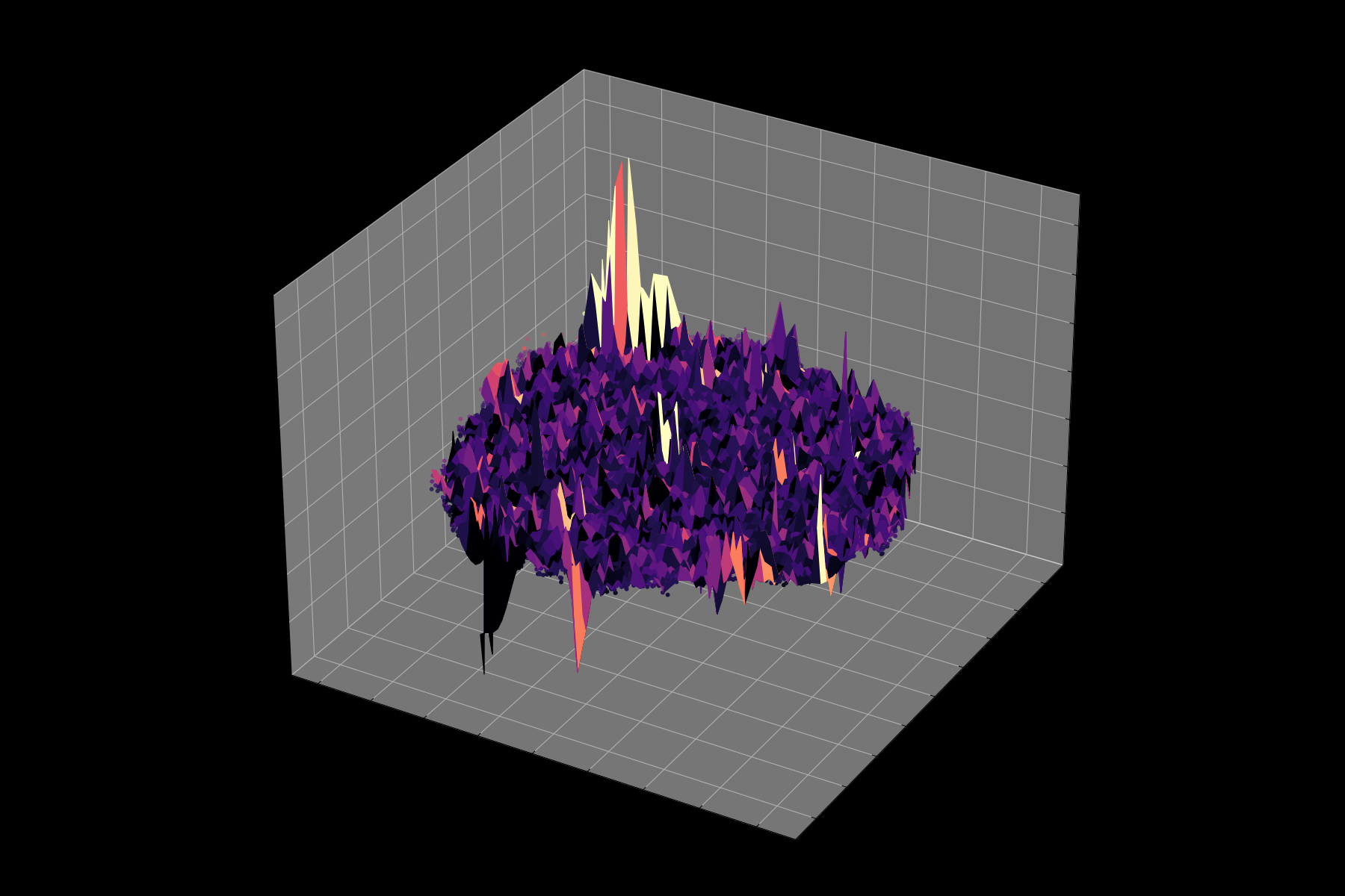 Energy Landscape Visualization