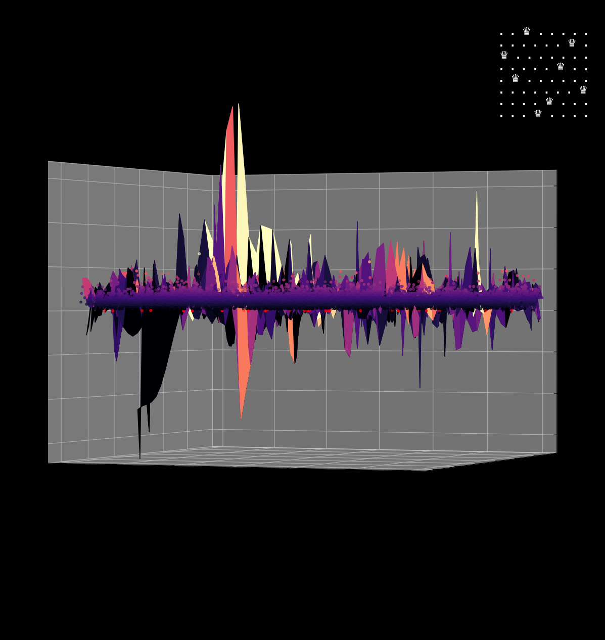 Energy Landscape Visualization