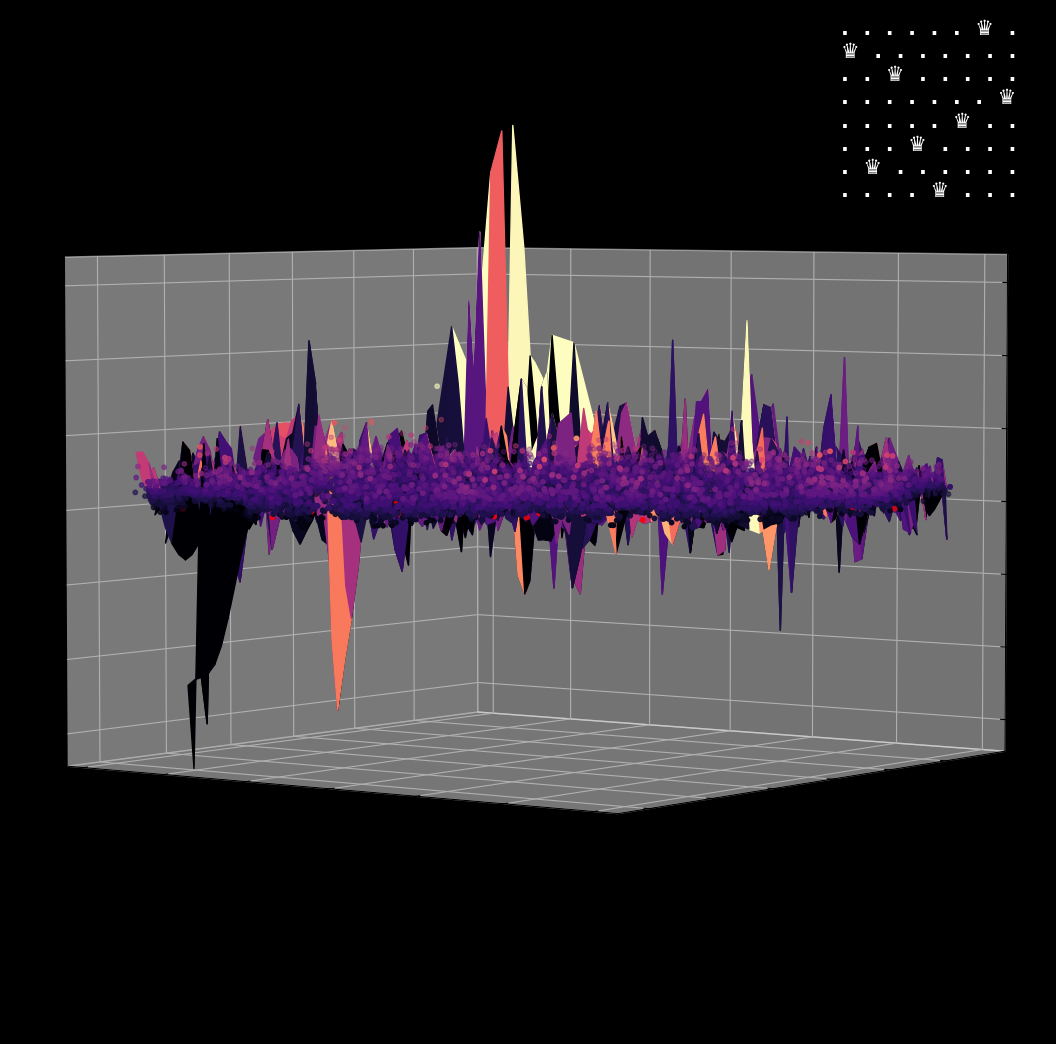 Energy Landscape Visualization