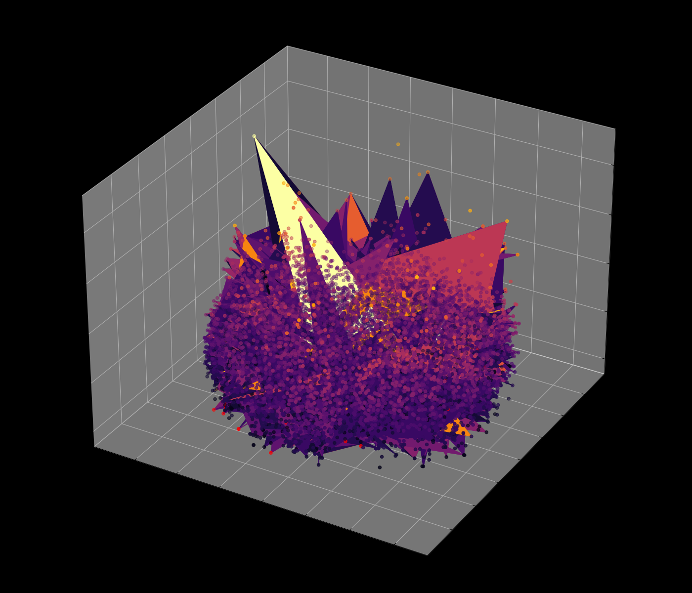 Energy Function Visualization