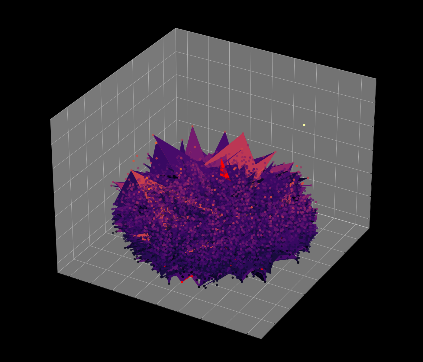 Energy Function Visualization