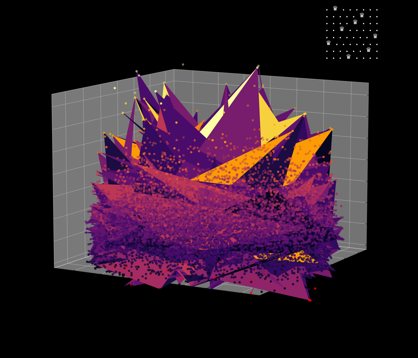 Energy Function Visualization