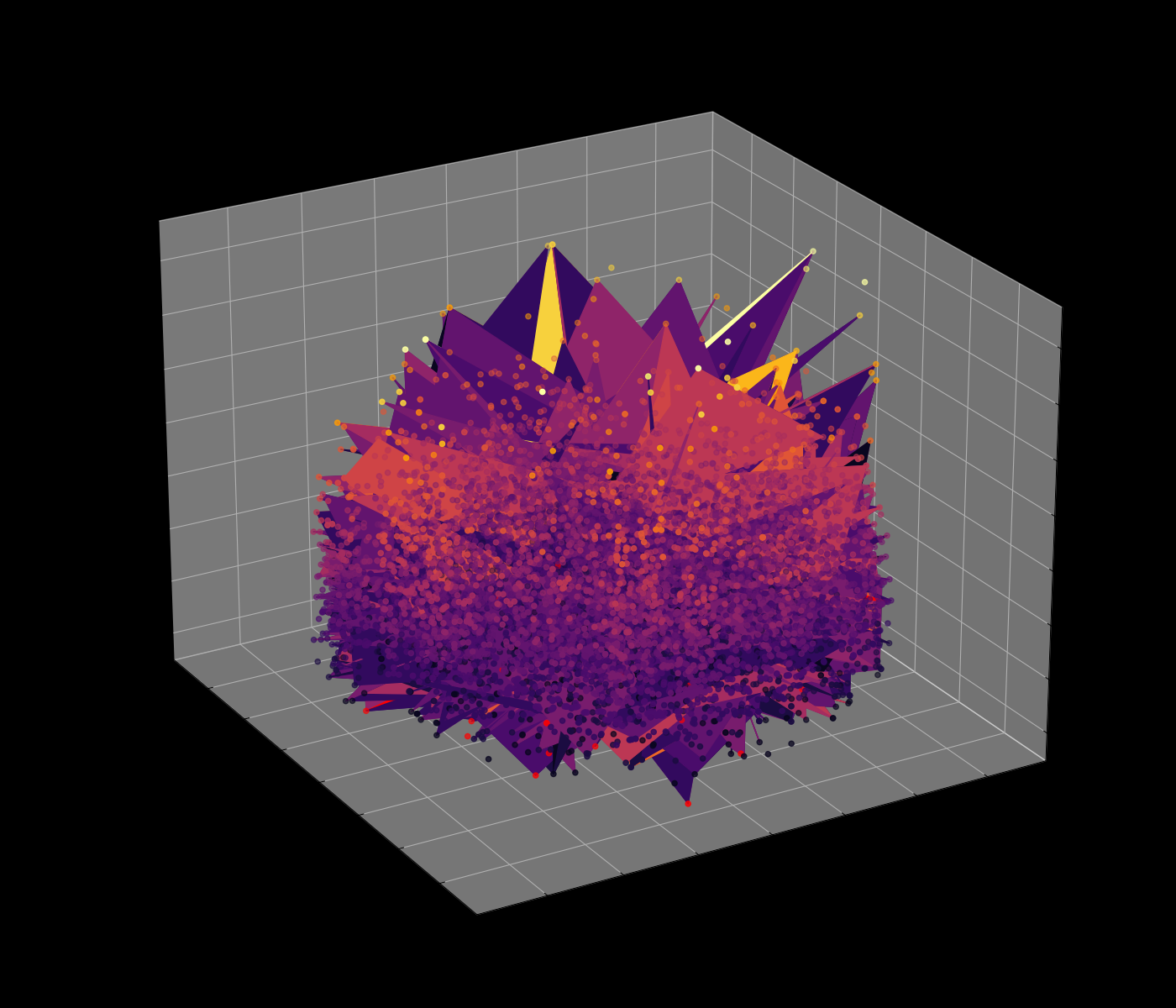 Energy Function Visualization