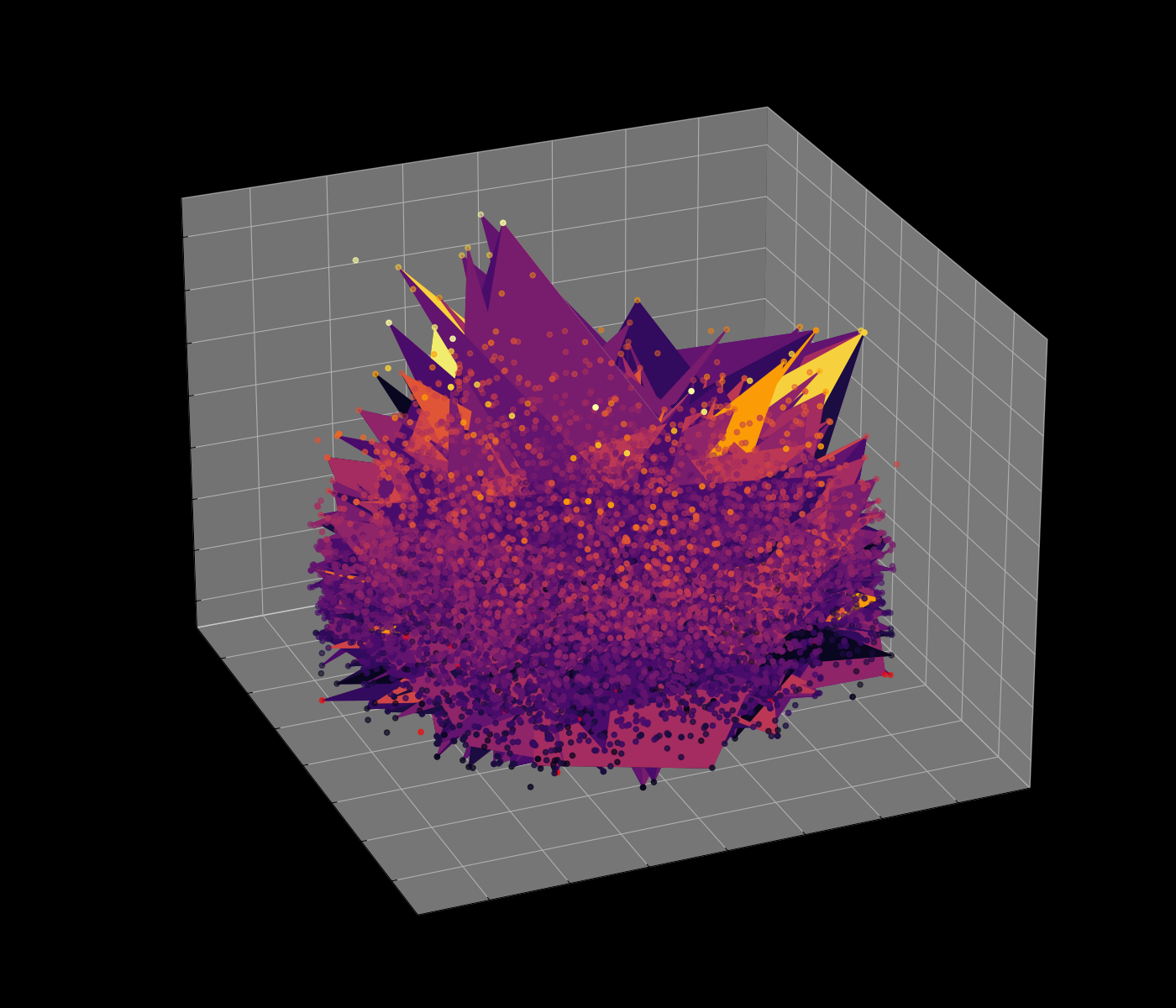 Energy Function Visualization