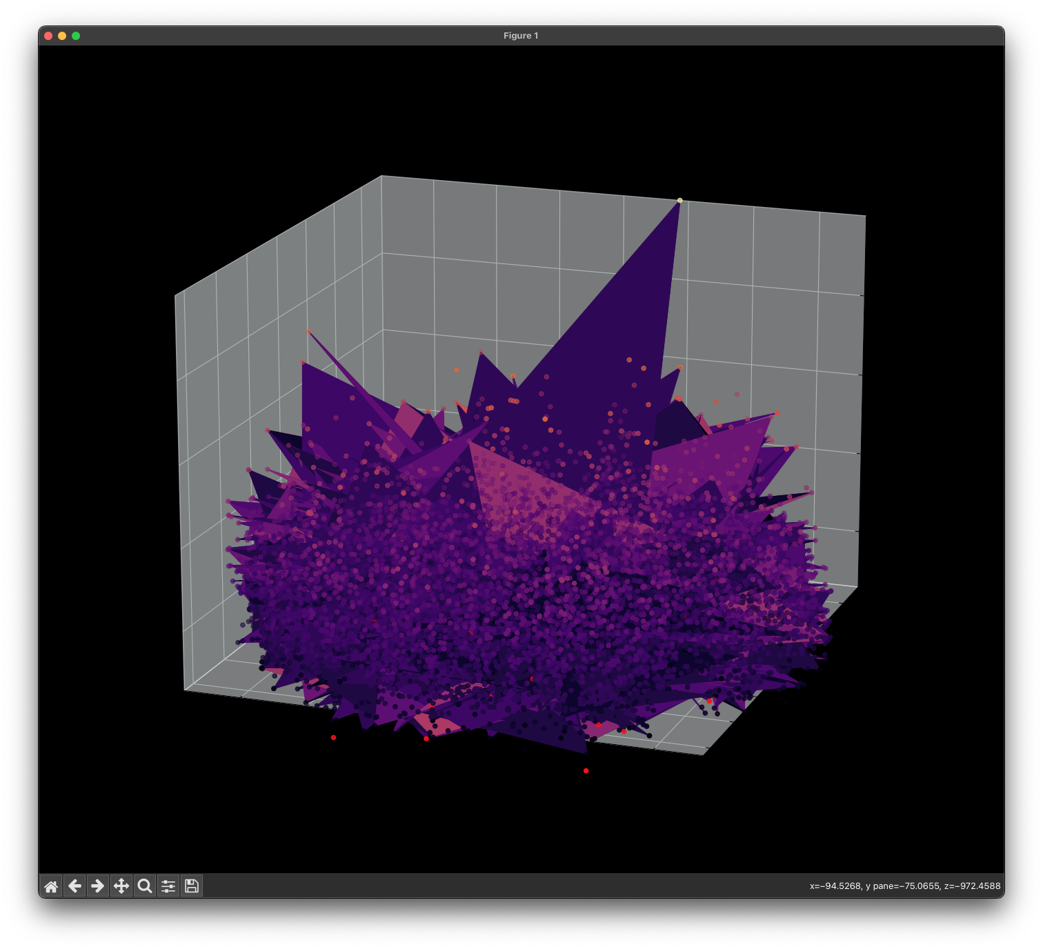 Energy Landscape Visualization