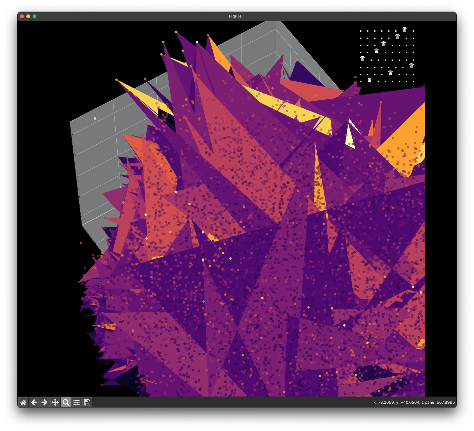 Energy Landscape Visualization