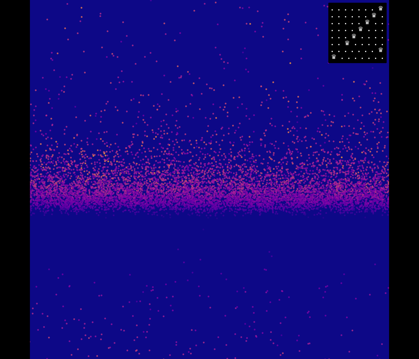 Energy Landscape Visualization