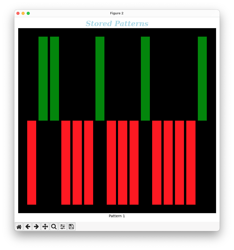 Stored Pattern