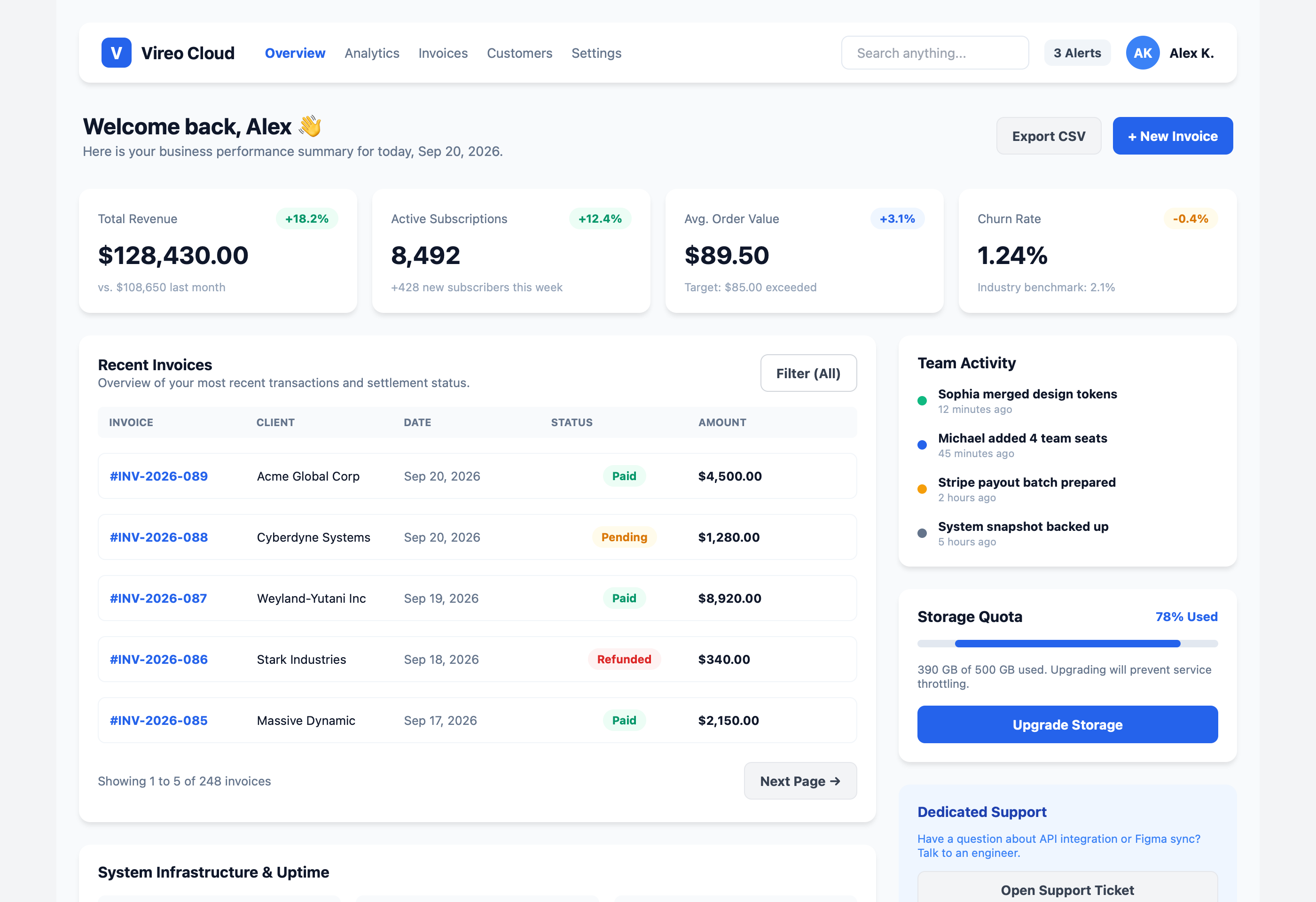 Vireo SaaS Analytics Dashboard