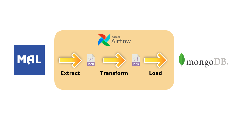 schema_pipeline