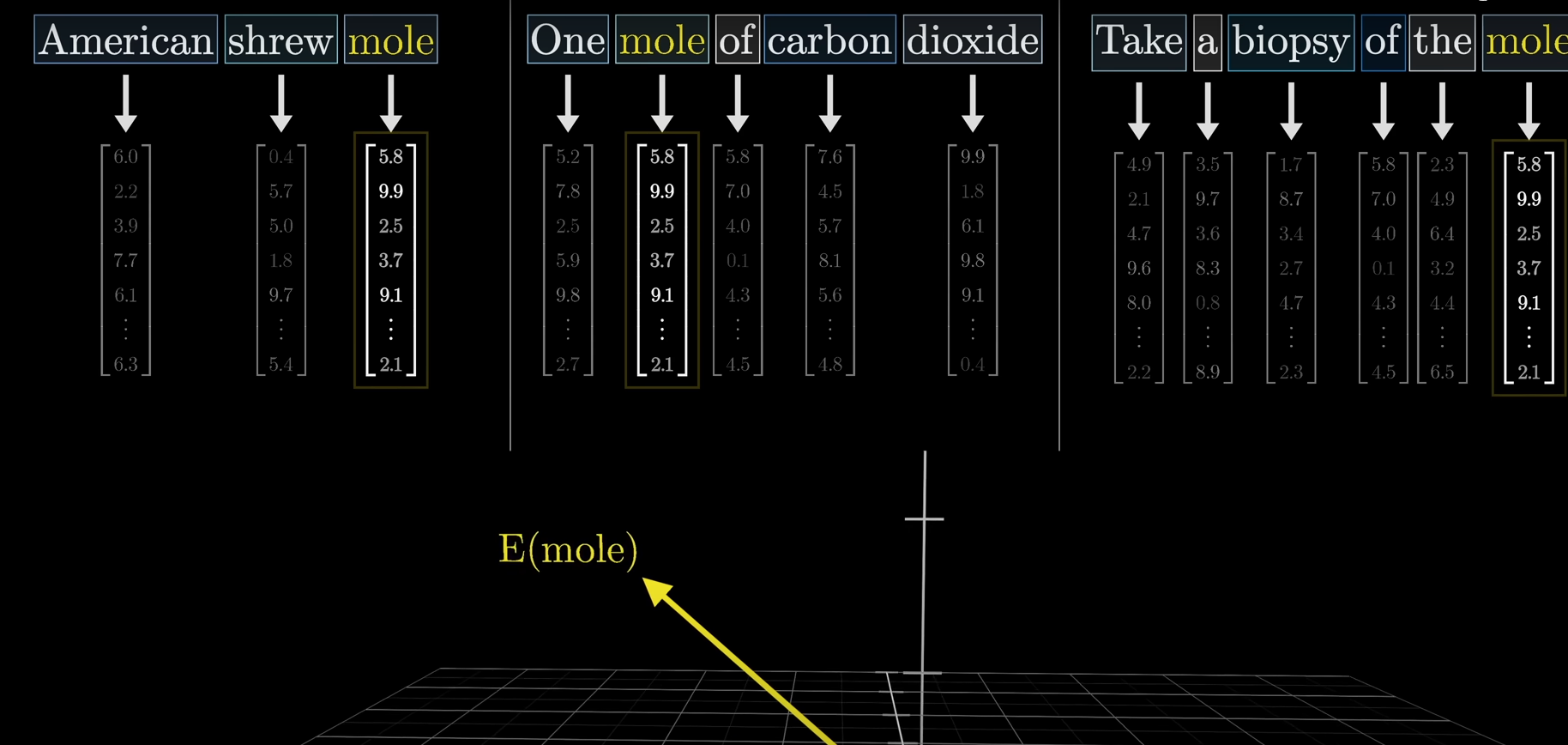 Embedding Matrix