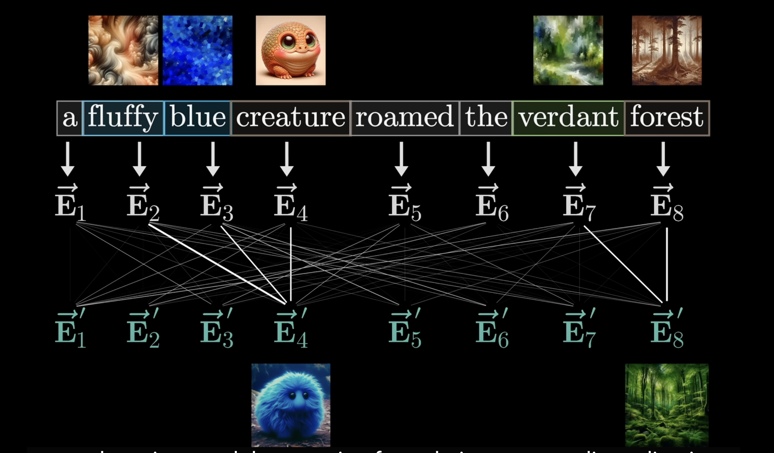 Attention Embeddings