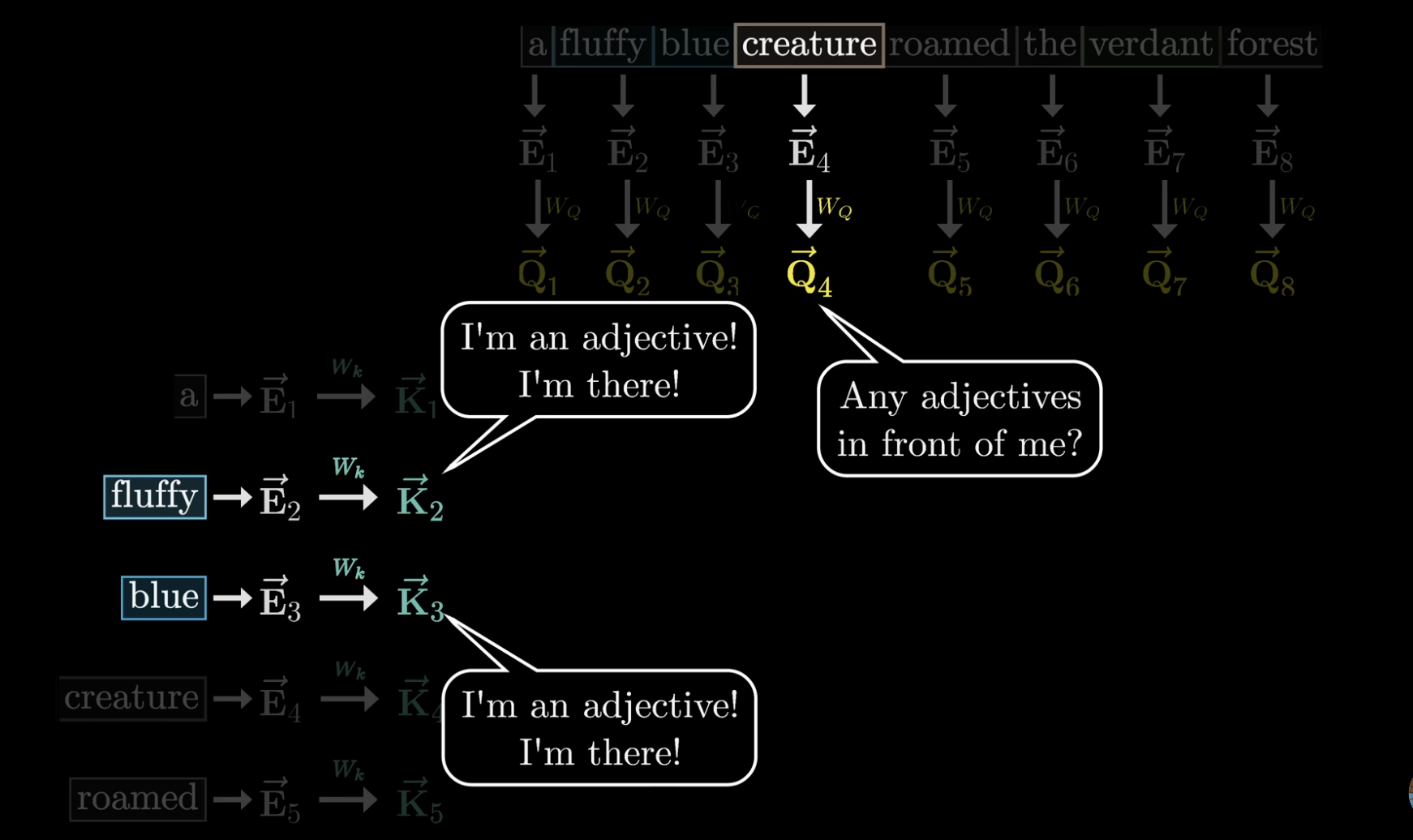 Query Key 1