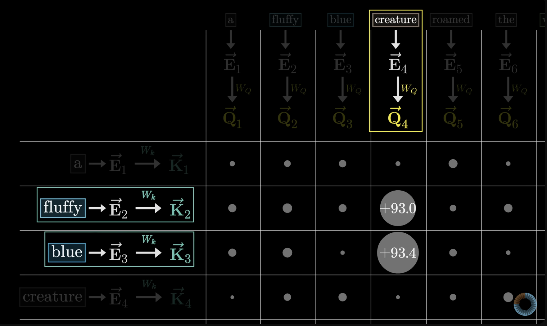 QK Matrix 2