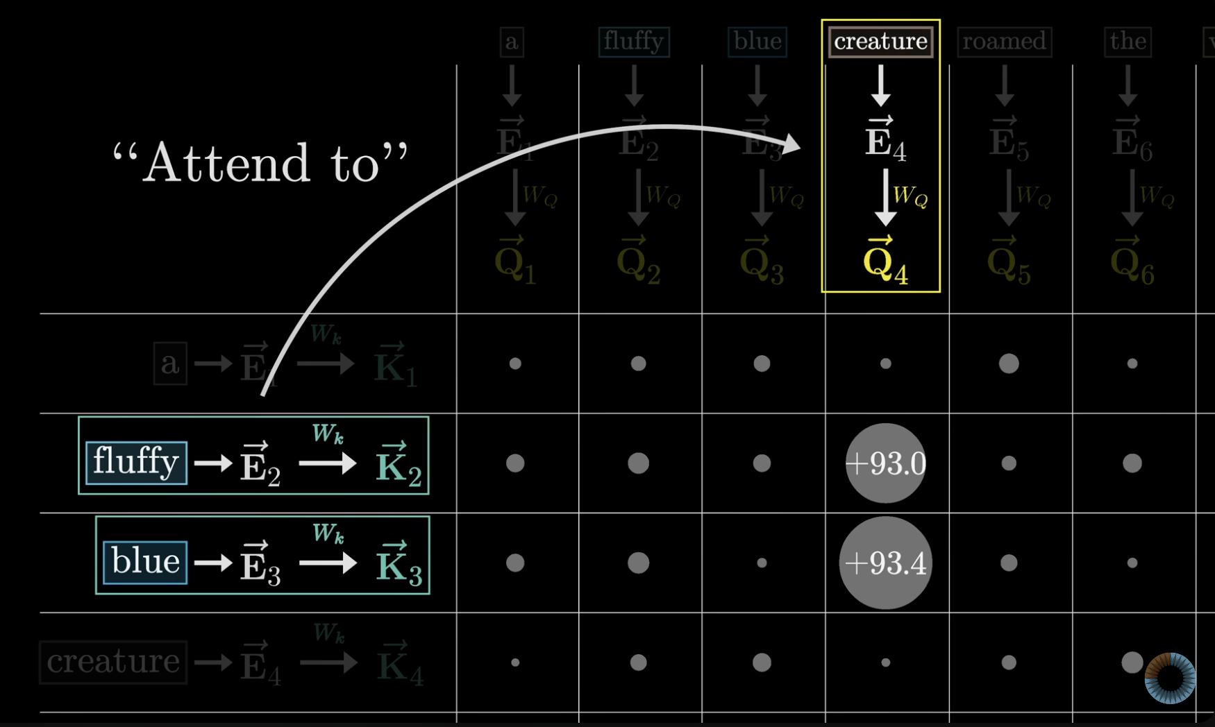 QK Matrix 3