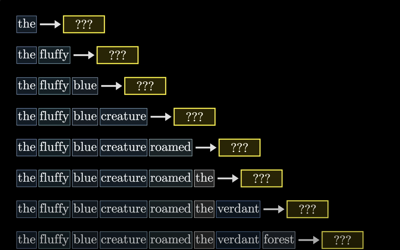 Subsequence Training