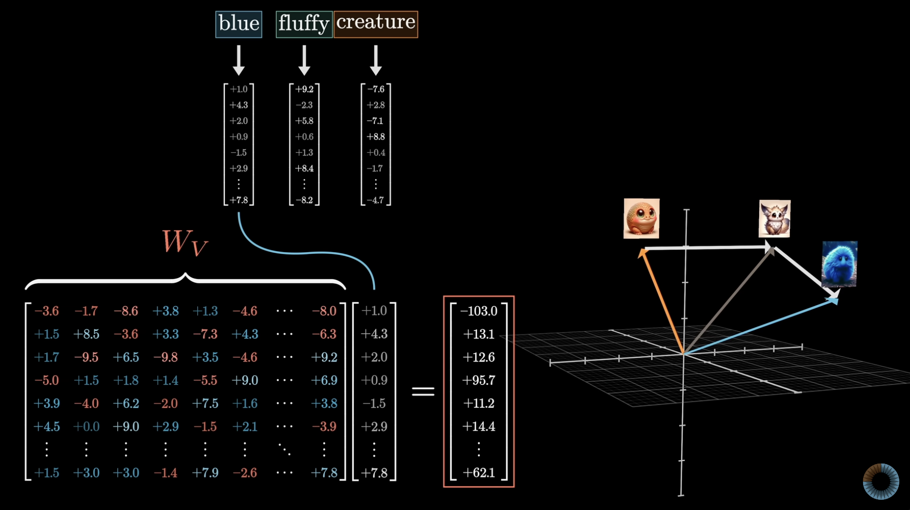 Value Matrix