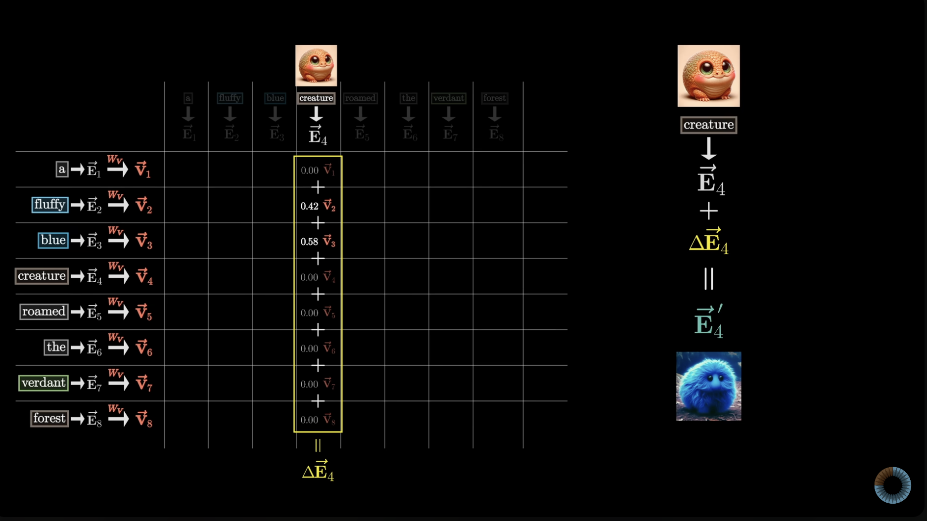 Value Embedding 3