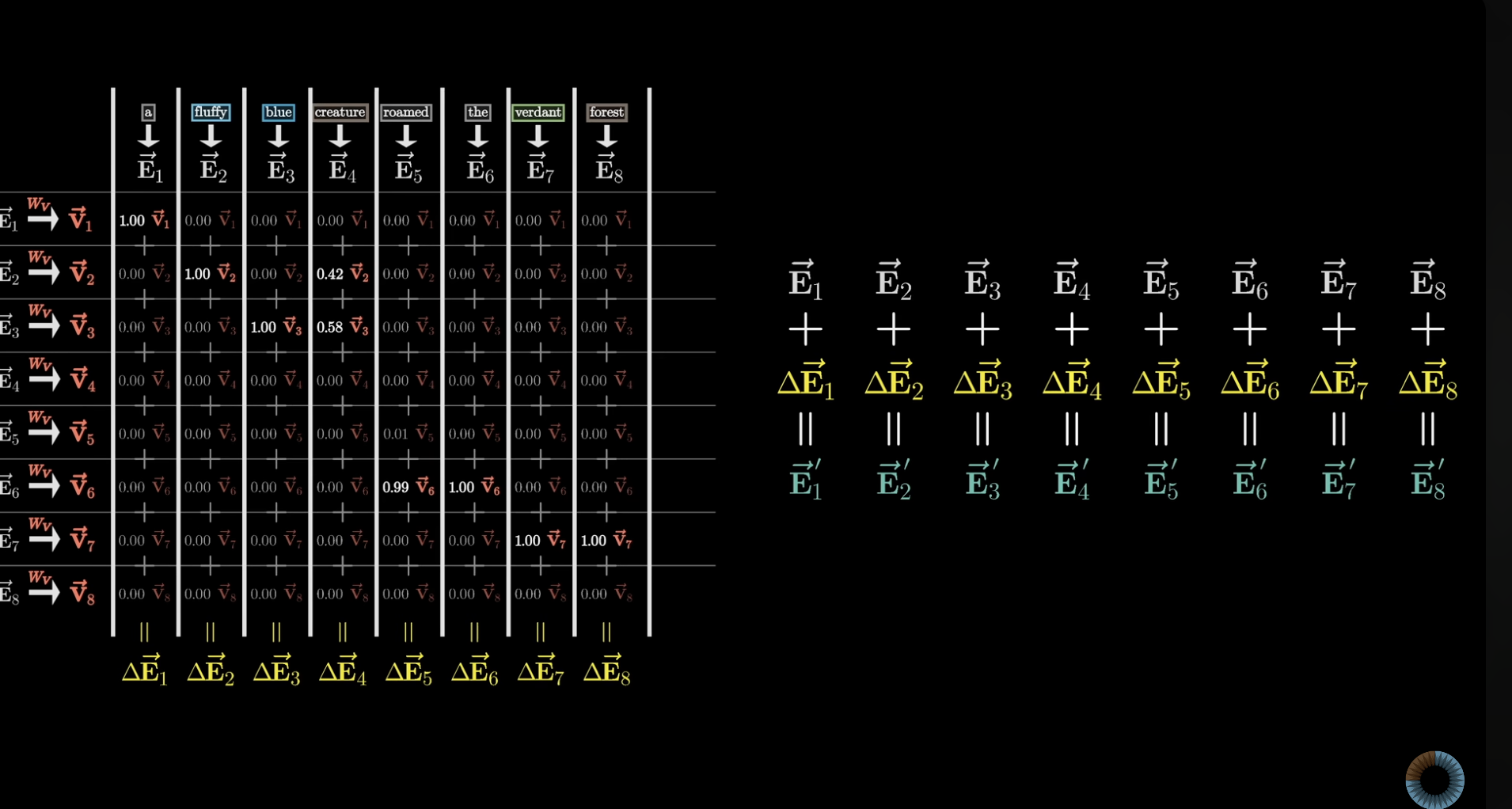 Value Embedding 4