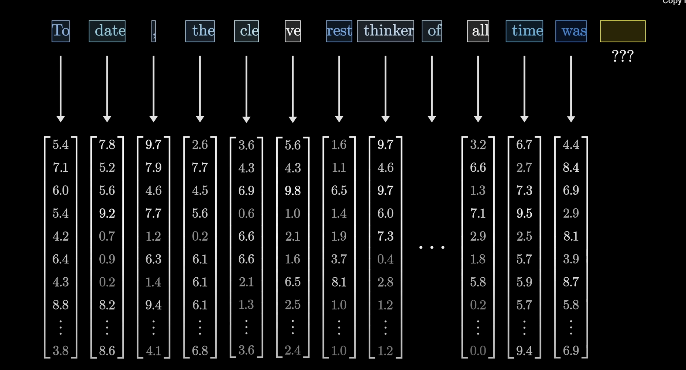 Token Vectors