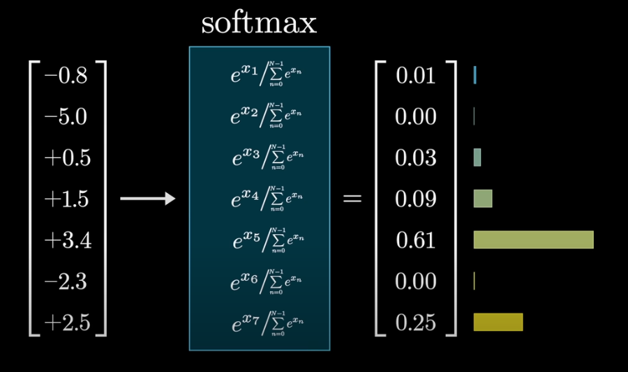 Softmax