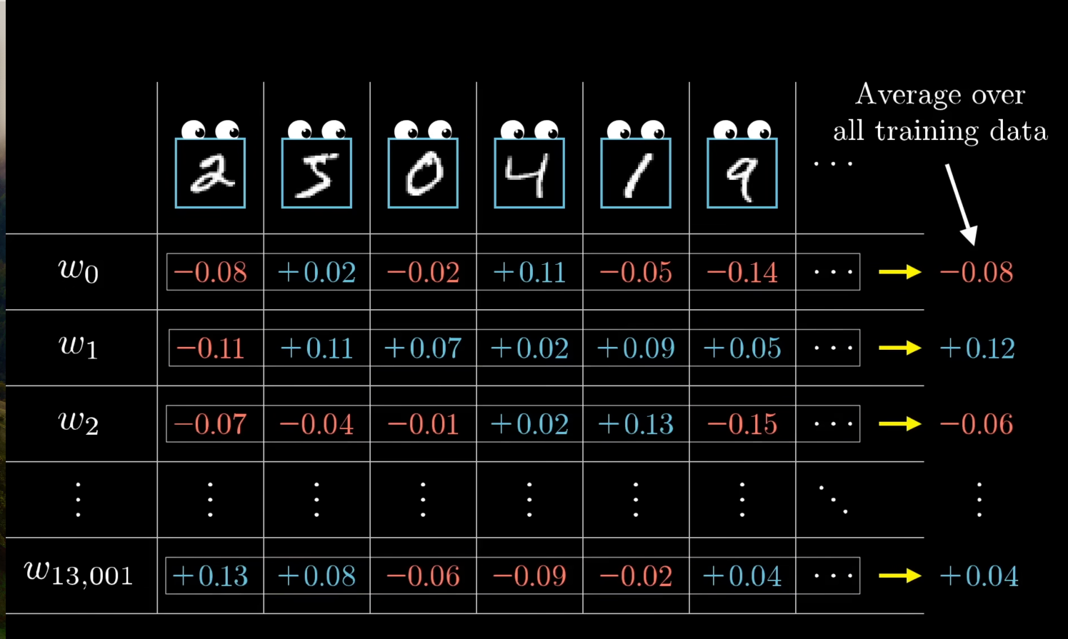 Neural Network Architecture