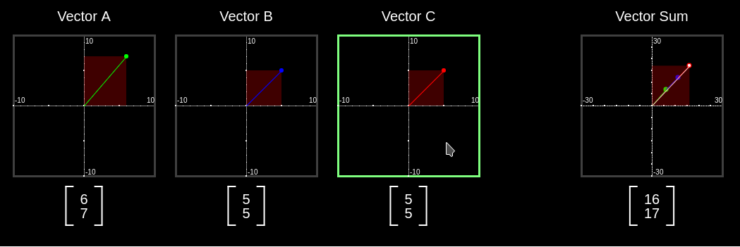 GitHub - DotBowder/vector_visual