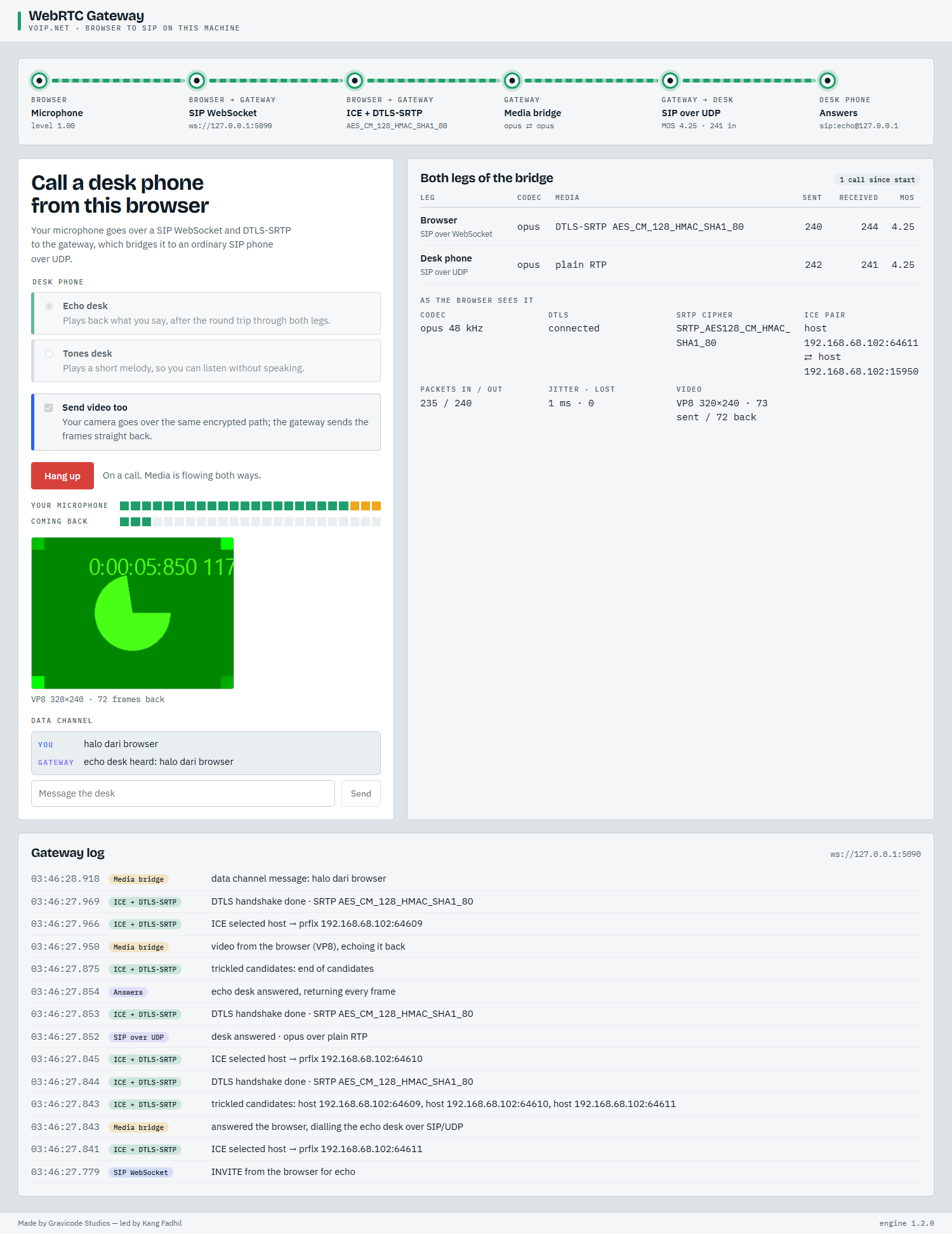 WebRTC gateway: a browser call bridged to SIP