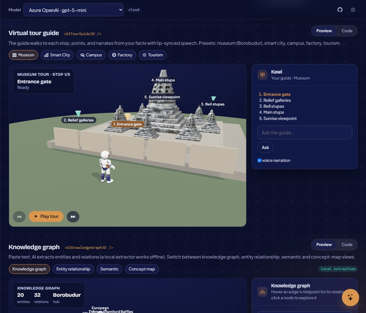 Virtual tour guide at Borobudur