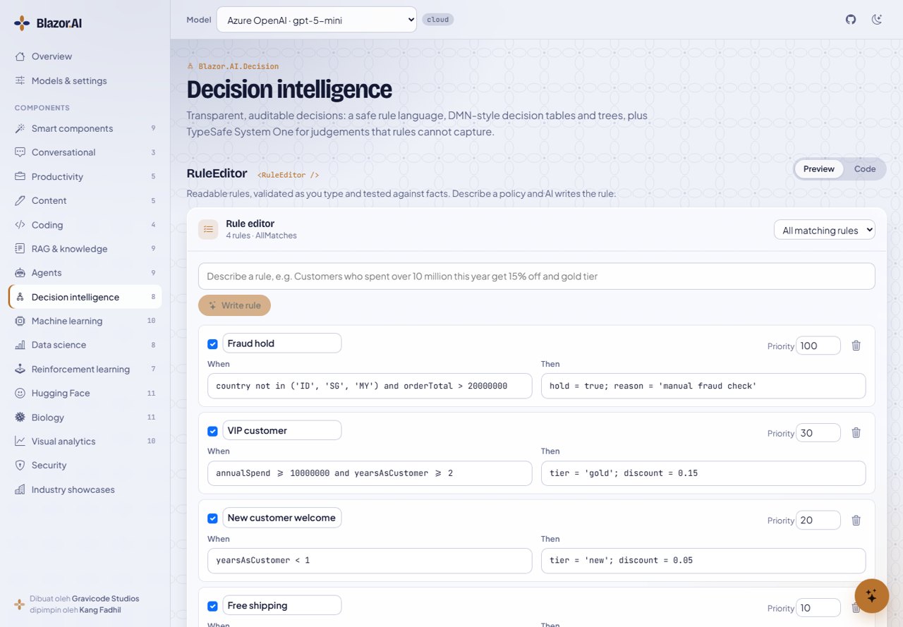 Decision intelligence