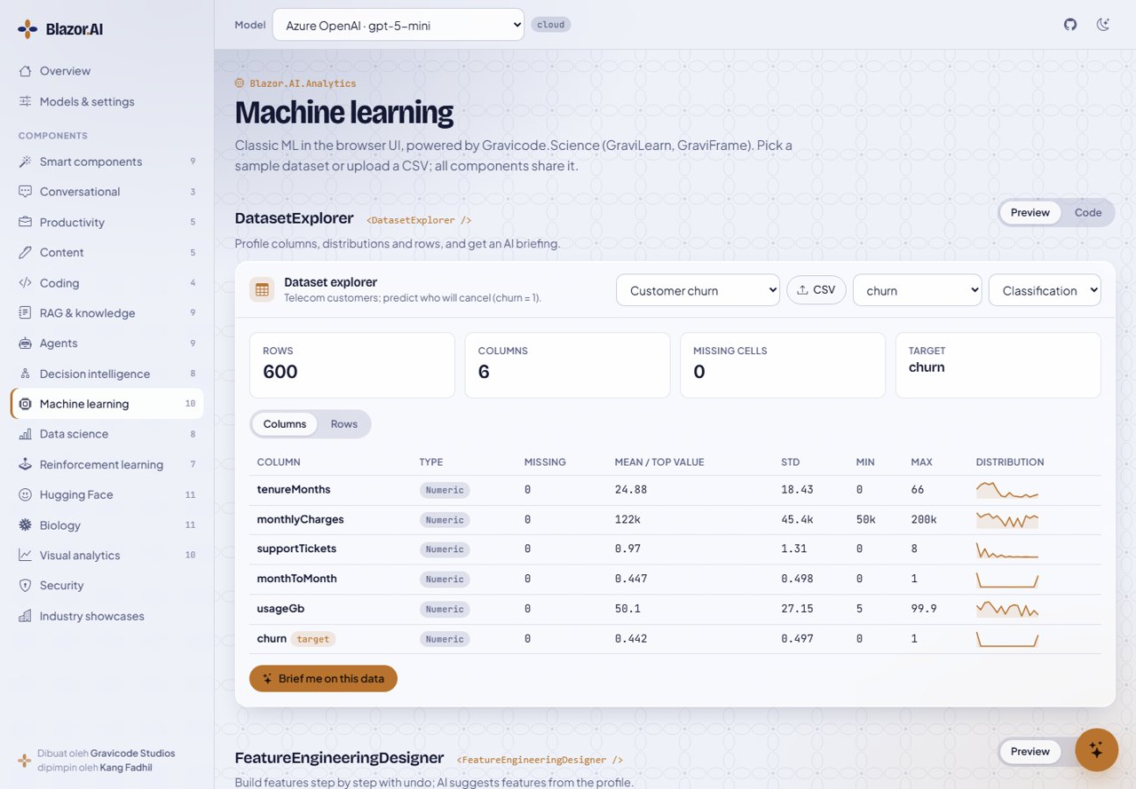 Machine learning