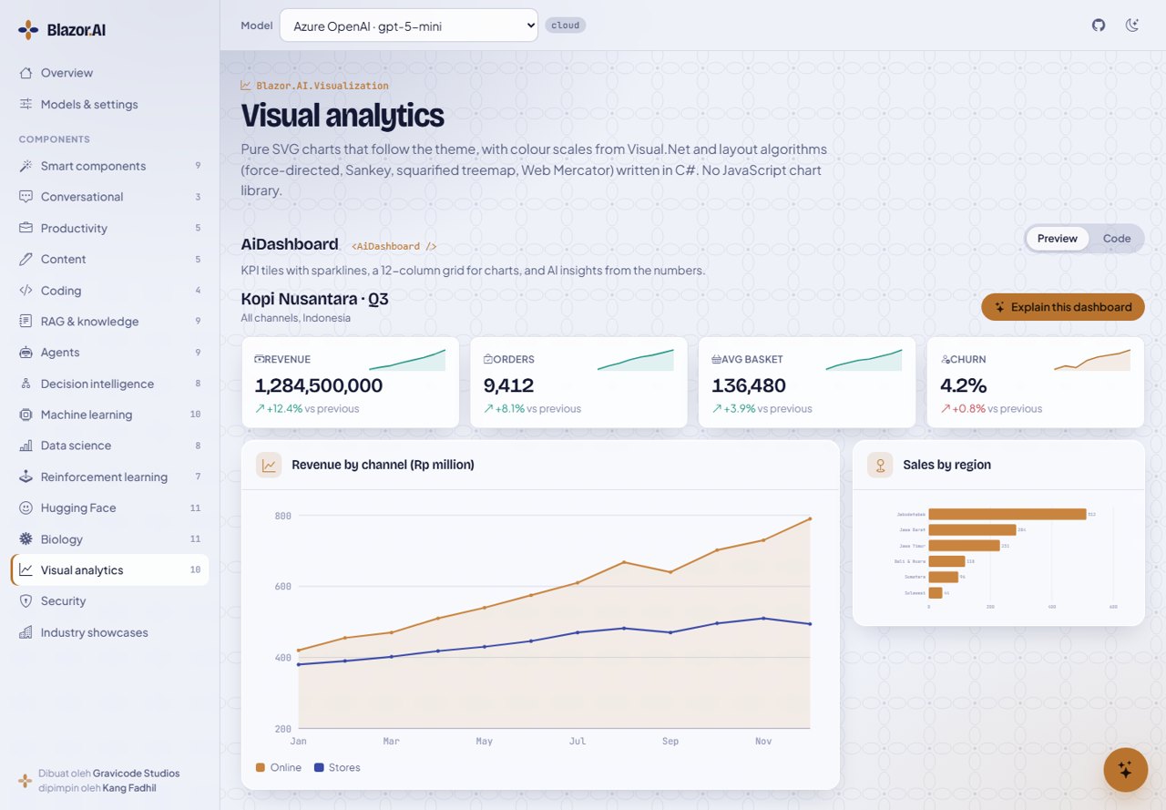 Visual analytics