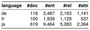 stats