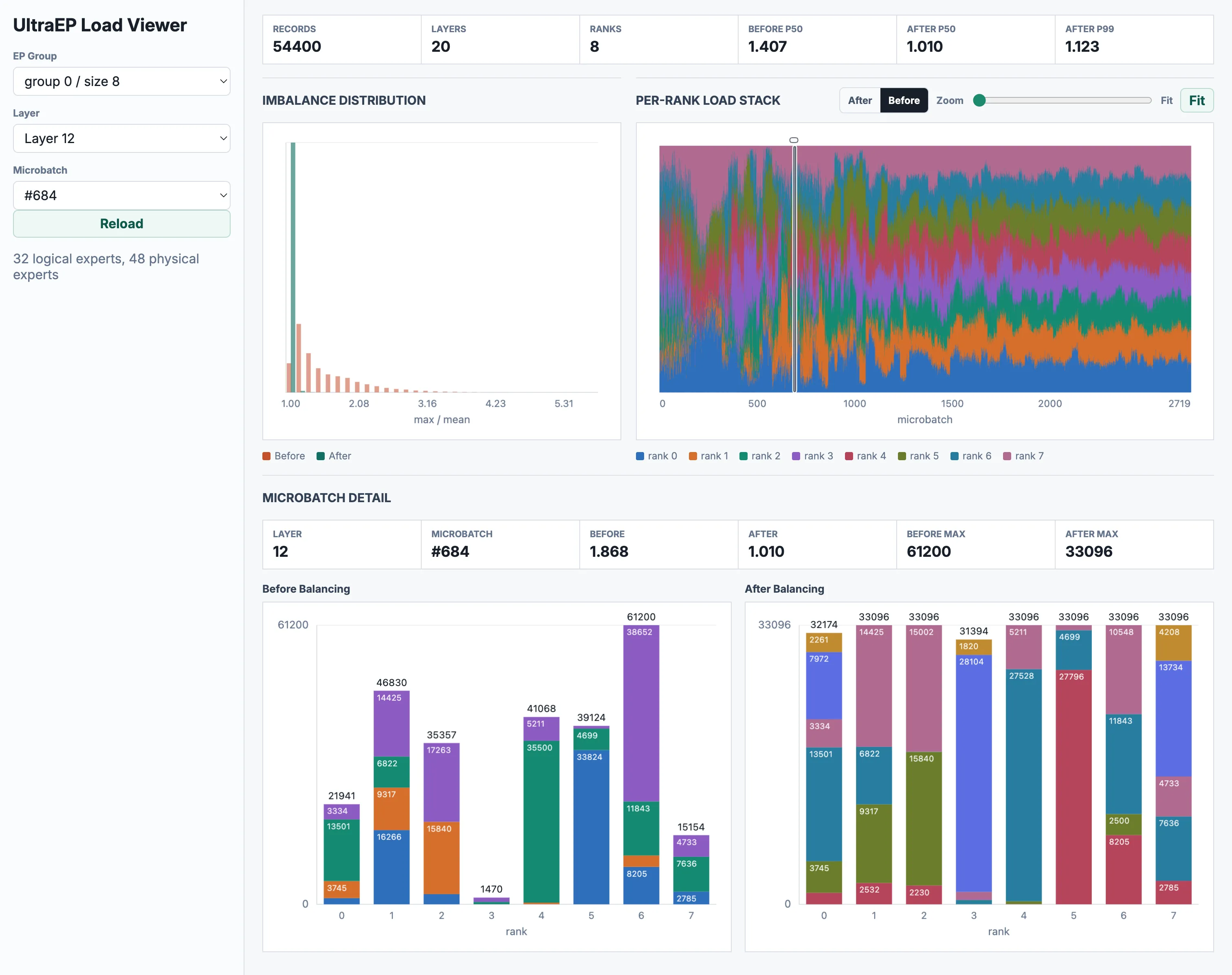 UltraEP load viewer
