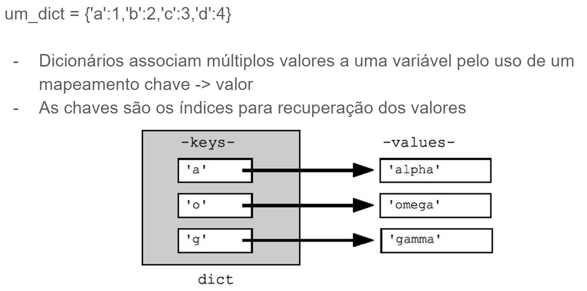 Figura Dicionários: