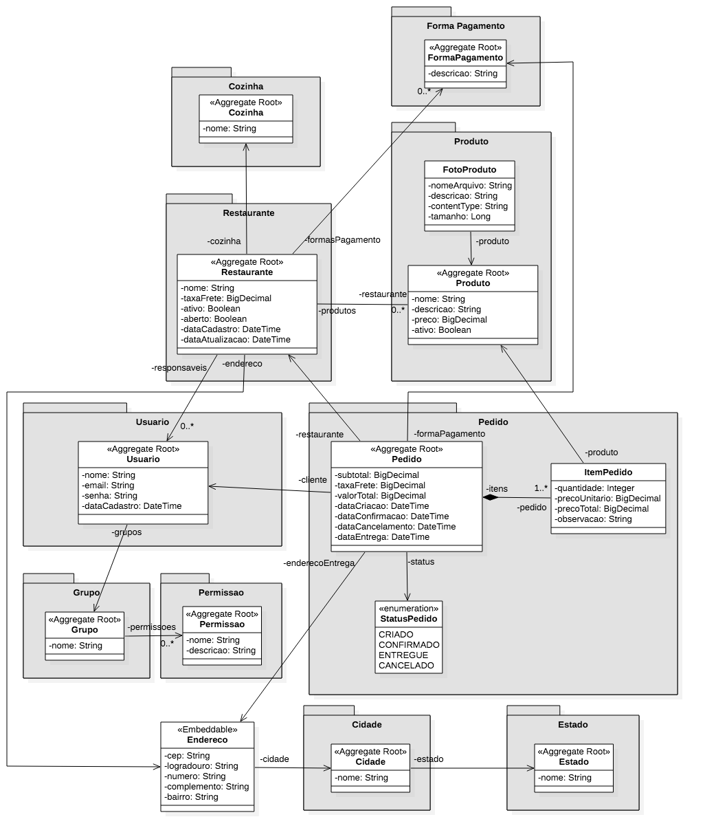 Diagrama de Classes