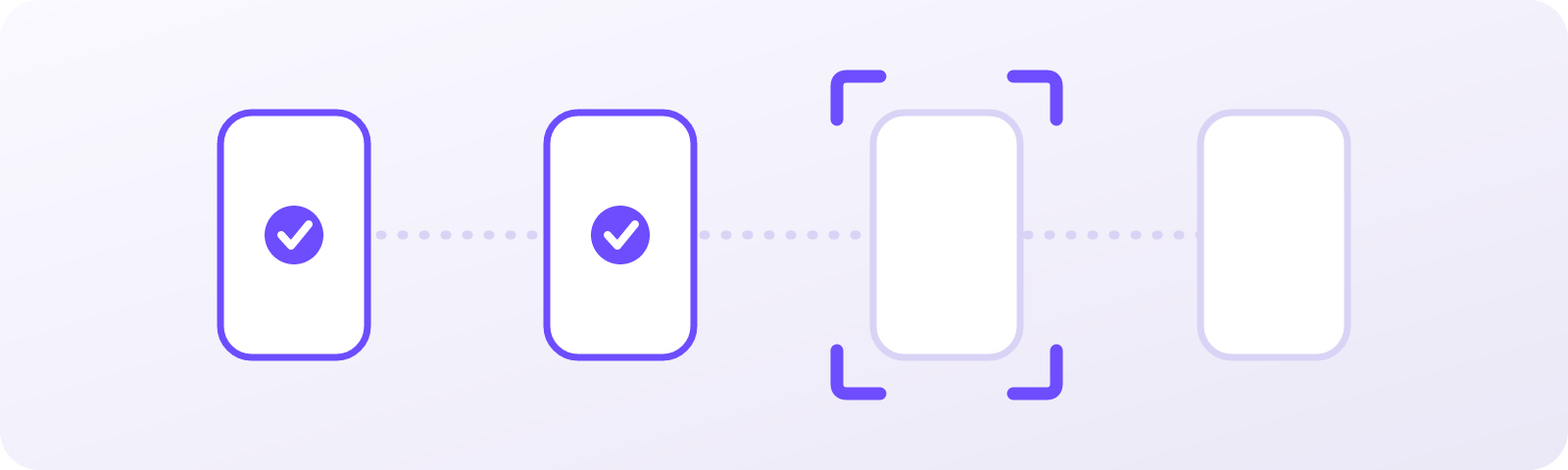 A flow's steps across four screens: two checked, the third being verified