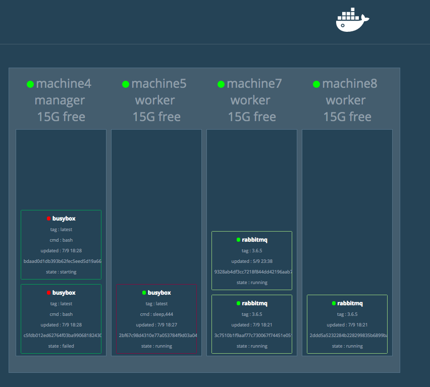 Sample image of nodes with data