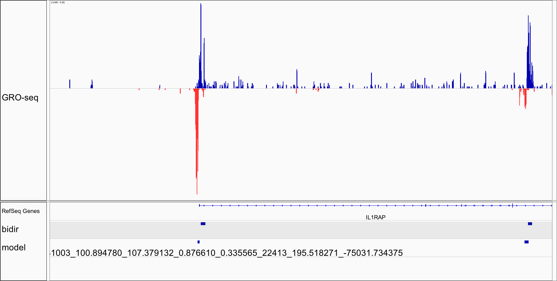 Example of Nascent Data