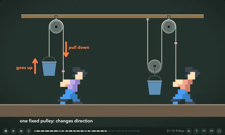 Pulleys in Elementary Physics, a quiz answered wrong and then right, and paper puppets with subtitled lines from Joke Collection