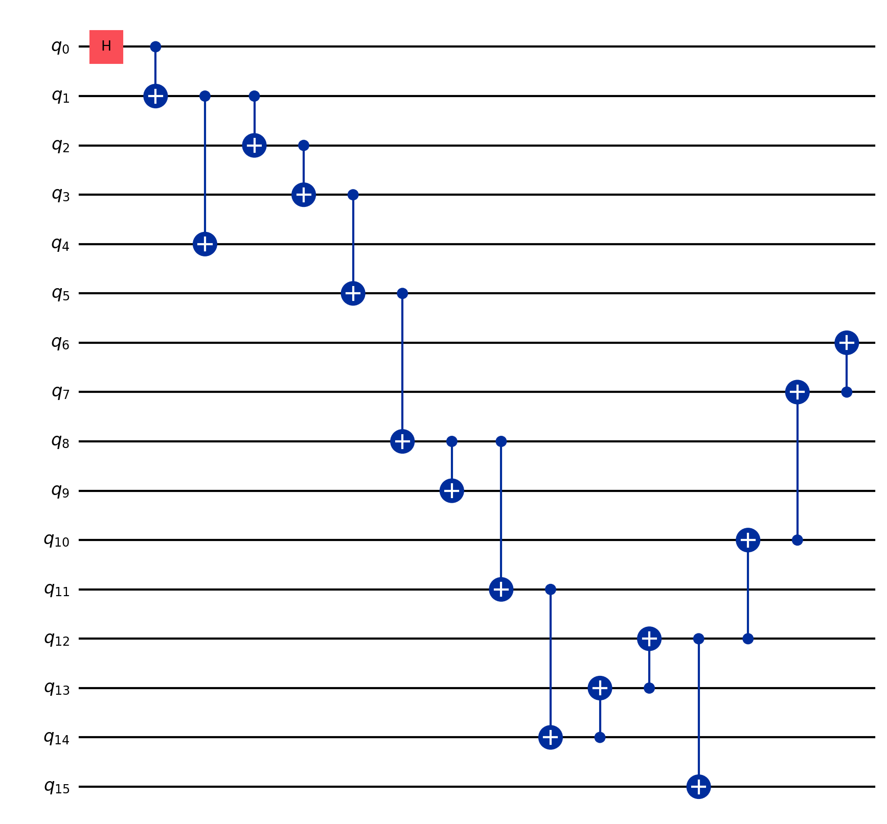 GHZ 16 qubits circuit