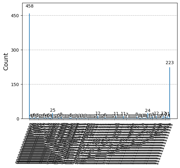 GHZ 16 qubits IBM Guadalupe simulation